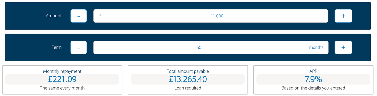 Barclays Bank Secured Loans